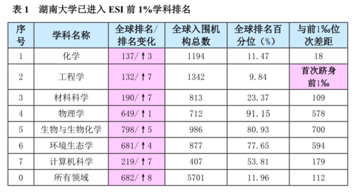 第一会所高清图片